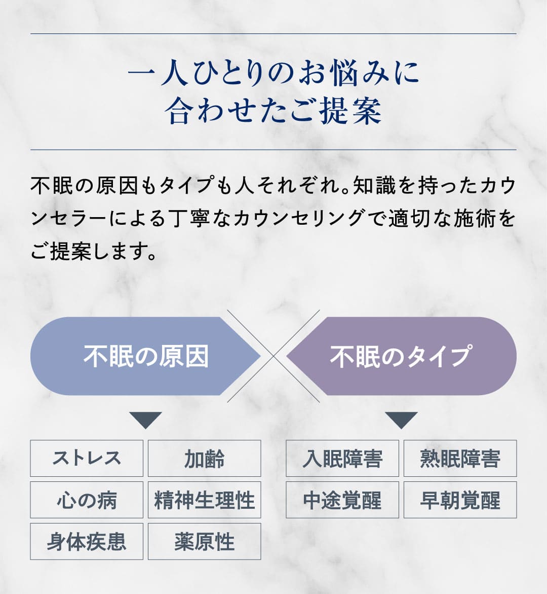 一人ひとりのお悩みに合わせたご提案